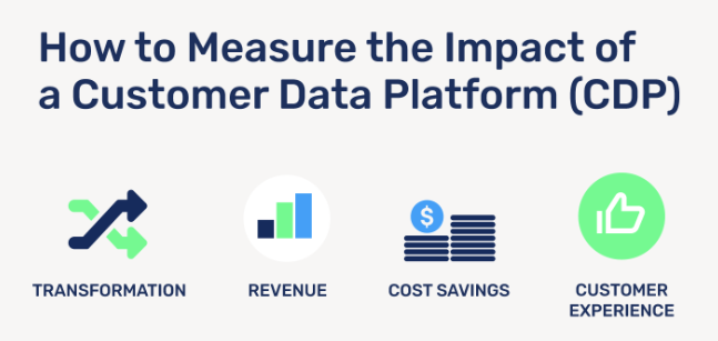 Guest Post Reach Measurement: Defining Your Target Audience post thumbnail image