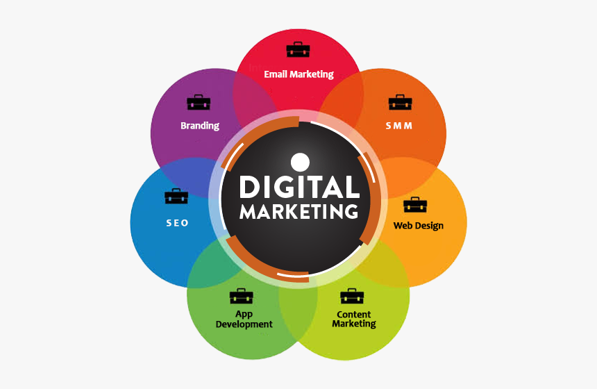 Digital Trailblazers: Your Path to Innovation with a Marketing Expert post thumbnail image