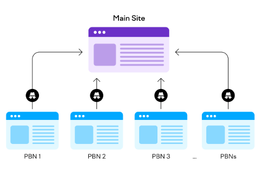 SEO Magic: Unleashing the Power of High DA PBN Links for Maximum Results post thumbnail image